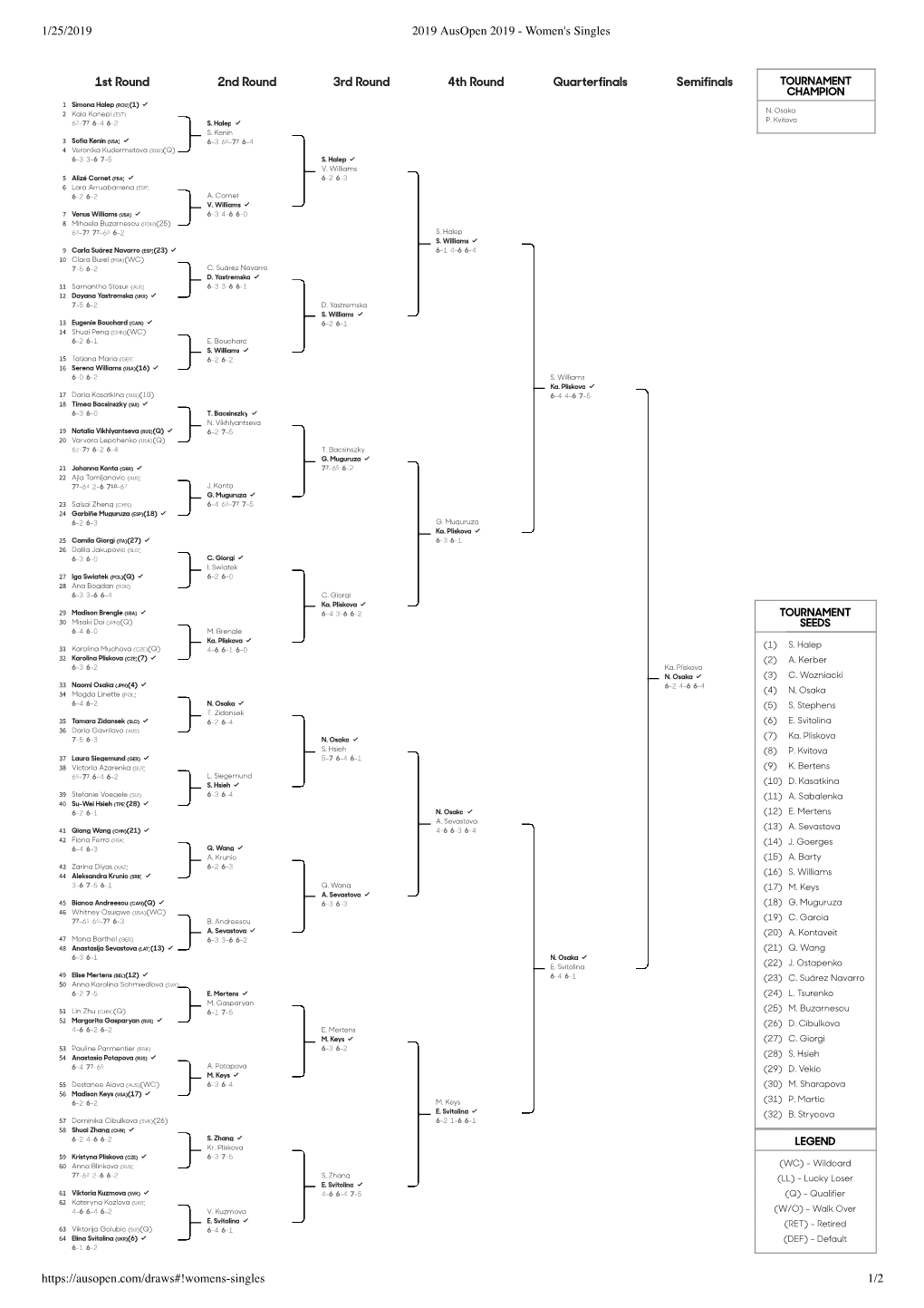 1/25/2019 2019 Ausopen 2019 - Women's Singles