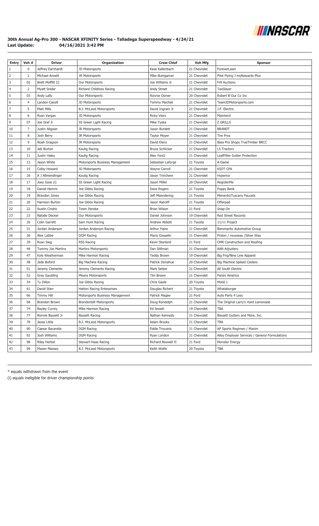 30Th Annual Ag-Pro 300 - NASCAR XFINITY Series - Talladega Superspeedway - 4/24/21 Last Update: 04/16/2021 3:42 PM