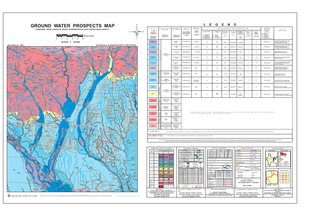 Ground Water Prospects