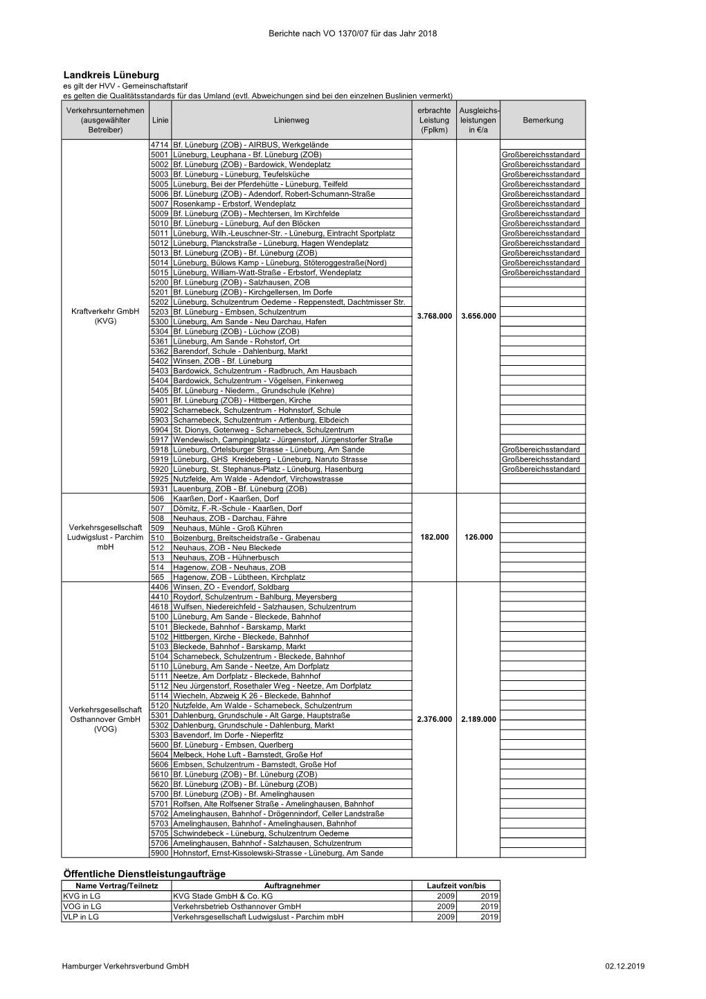 Hvv Bericht: VO 1370/07 2018, Landkreis Lüneburg, Busverkehr