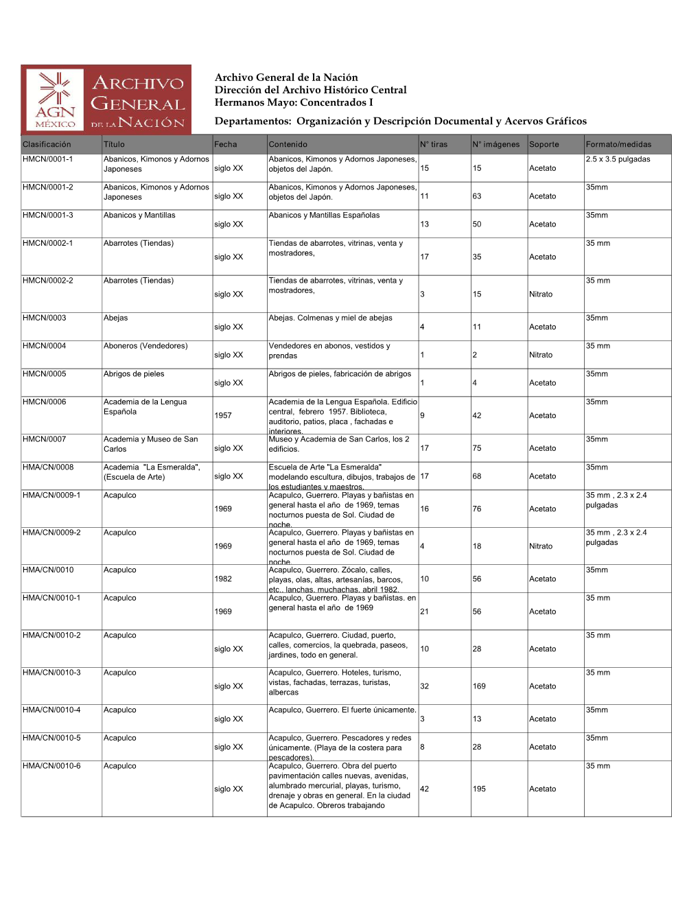 Hermanos Mayo: Concentrados I Departamentos: Organización Y Descripción Documental Y Acervos Gráficos