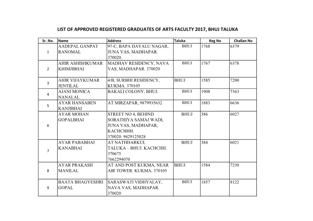 List of Approved Registered Graduates of Arts Faculty 2017, Bhuj Taluka