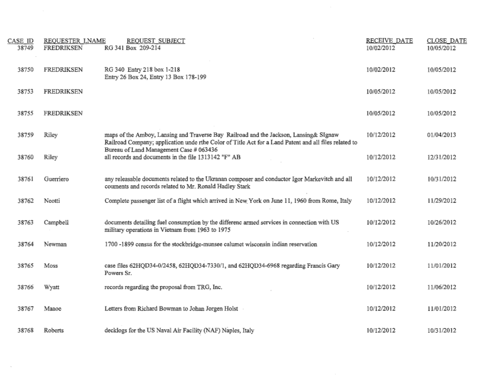 Research Services, Washington, DC FOIA Requests for FY13