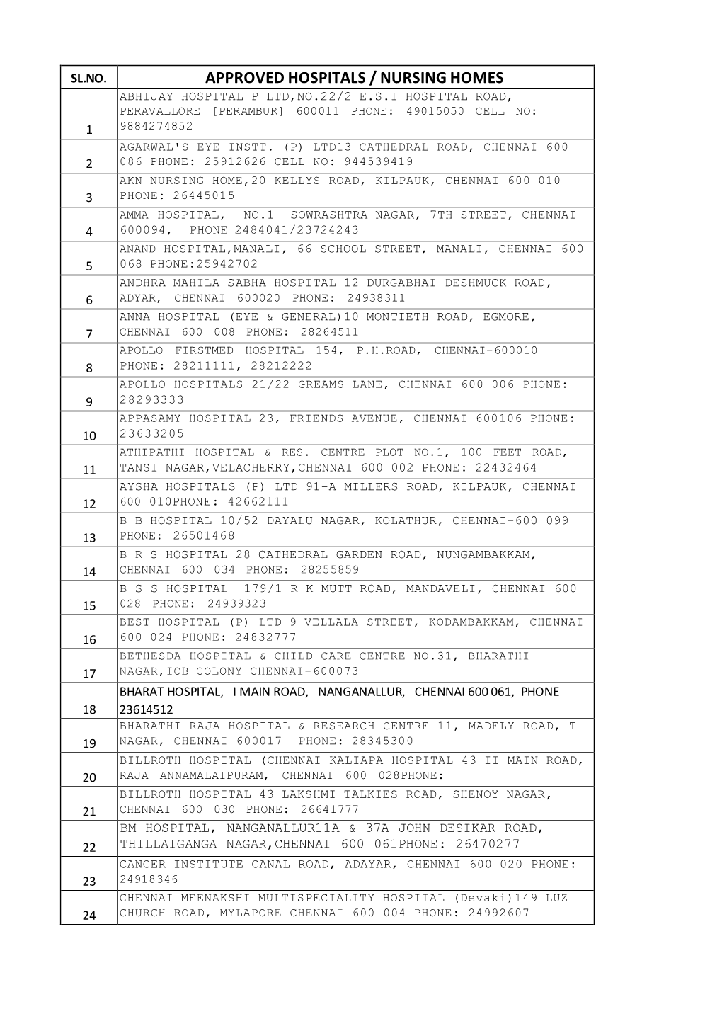 Approved Hospitals / Nursing Homes