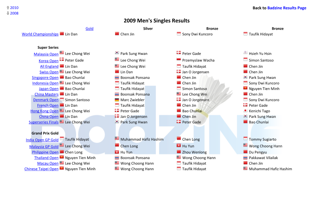 Men's Singles Results Gold Silver Bronze Bronze World Championships Lin Dan Chen Jin Sony Dwi Kuncoro Taufik Hidayat