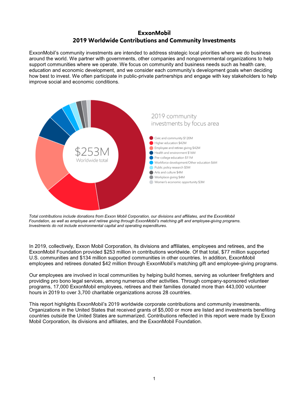 2019 Exxonmobil Worldwide Giving Report