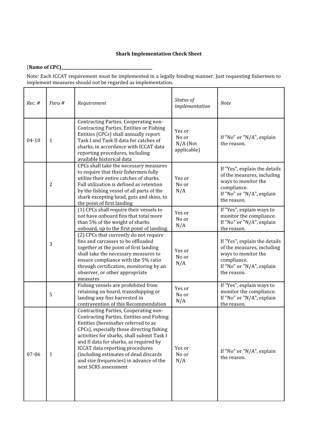 Shark Implementation Check Sheet