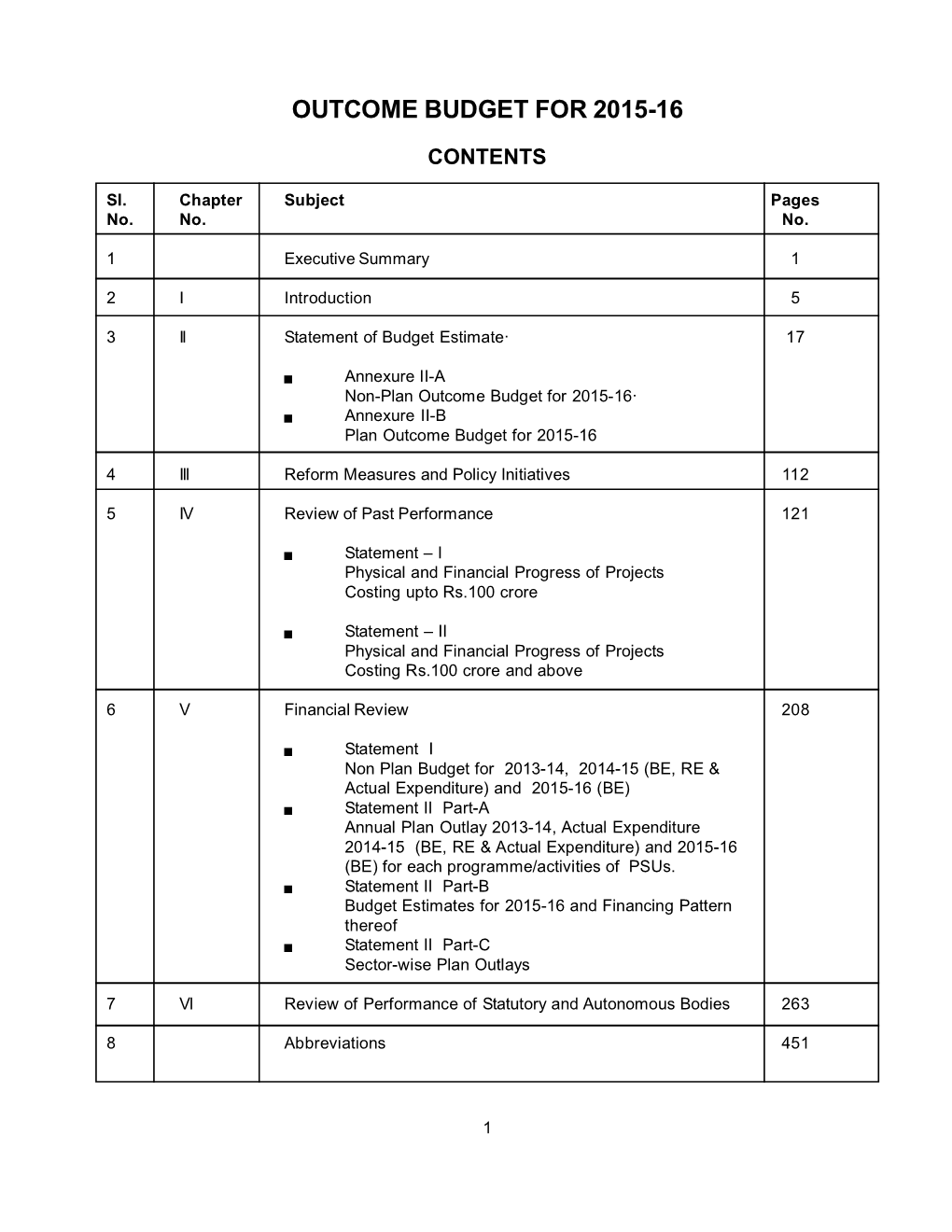 Outcome Budget for 2015-16