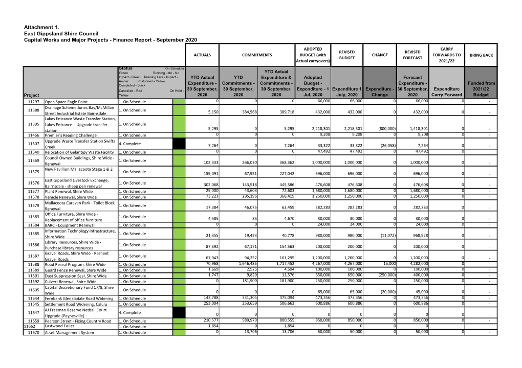 Attachment 1. East Gippsland Shire Council Capital Works and Major