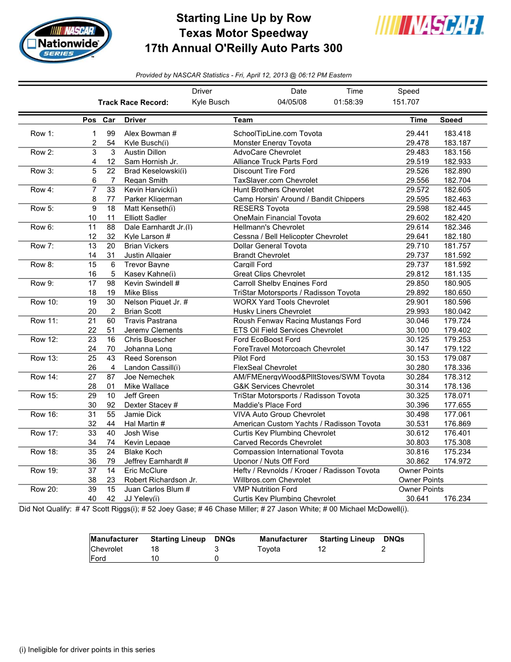 Starting Line up by Row Texas Motor Speedway 17Th Annual O'reilly Auto Parts 300