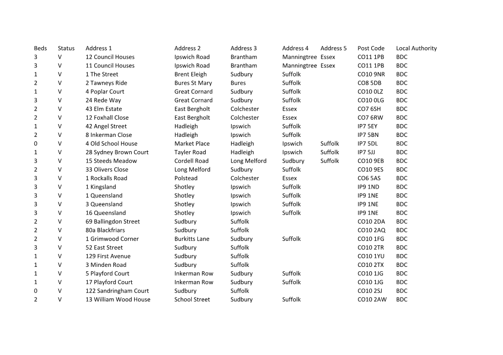 Beds Status Address 1 Address 2 Address 3 Address 4 Address 5 Post Code Local Authority 3 V 12 Council Houses Ipswich Road Brant