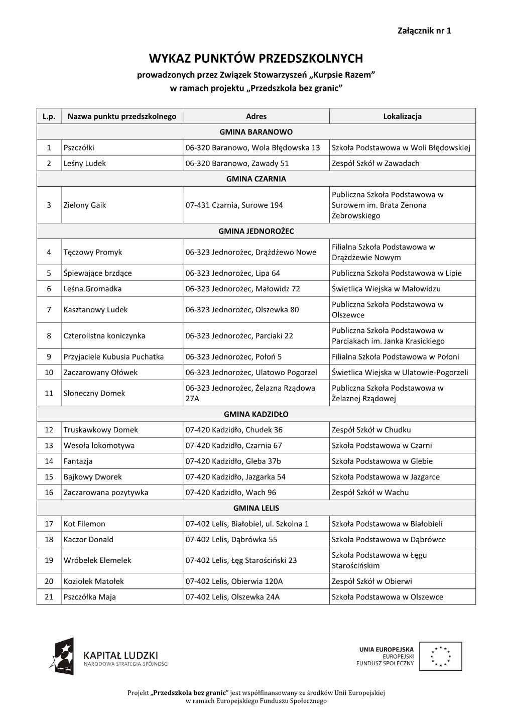 WYKAZ PUNKTÓW PRZEDSZKOLNYCH Prowadzonych Przez Związek Stowarzyszeń „Kurpsie Razem” W Ramach Projektu „Przedszkola Bez Granic”