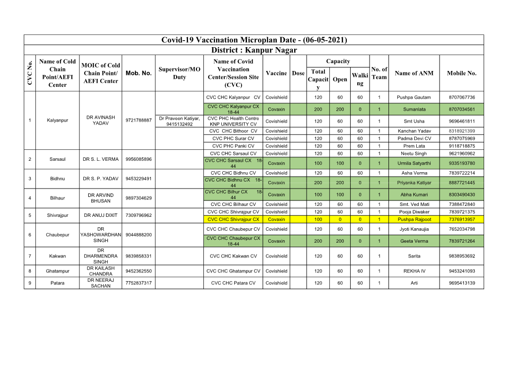 COVID-19 Vaccination Plan 06-05-2021.Xlsx