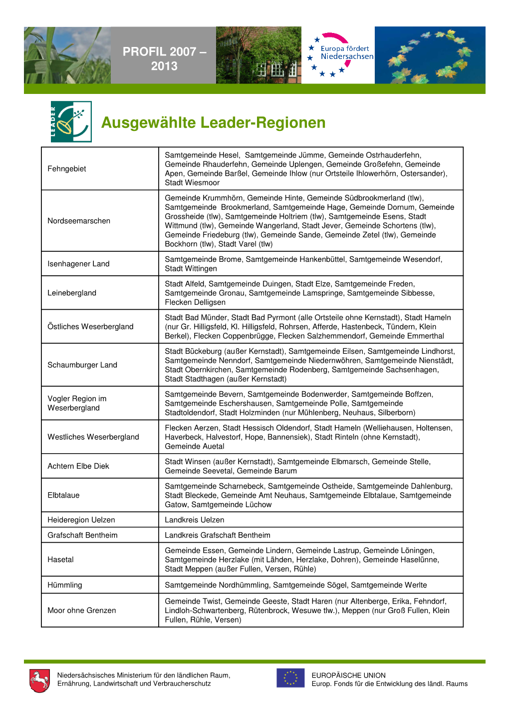 Leader-Regionen Mit Orten