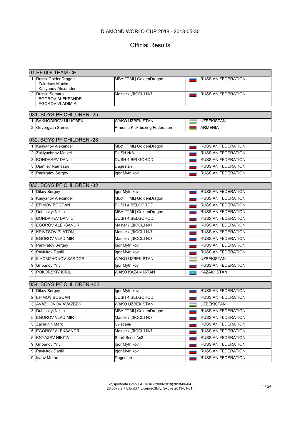 Official Results