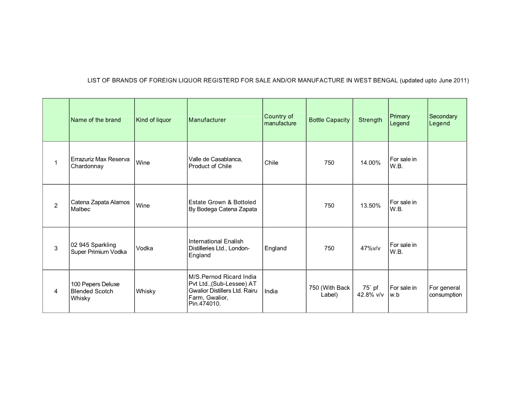 LIST of BRANDS of FOREIGN LIQUOR REGISTERD for SALE AND/OR MANUFACTURE in WEST BENGAL (Updated Upto June 2011)