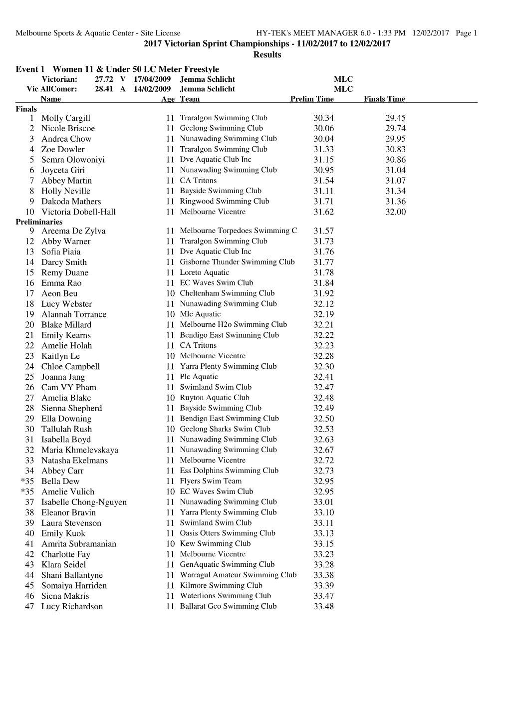 2017 Victorian Sprint Championships