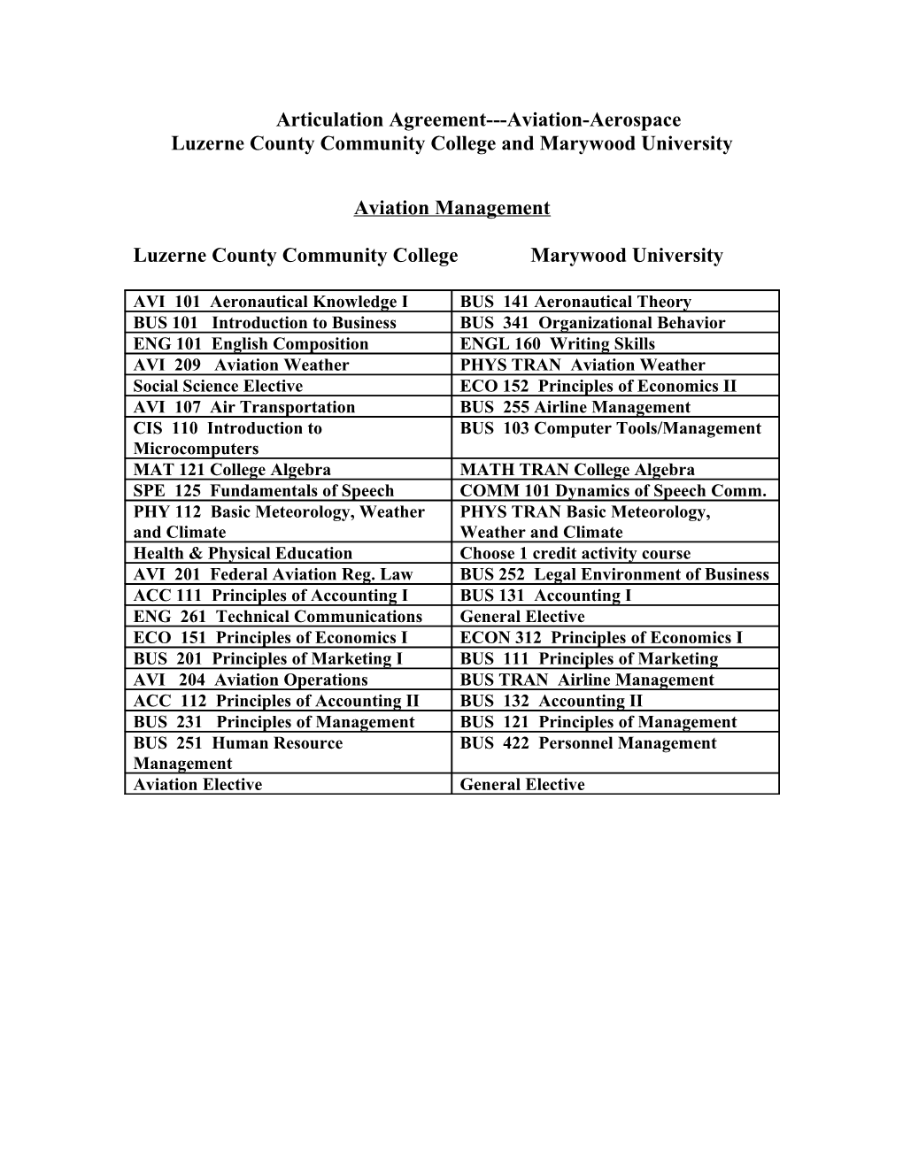 Articulation Agreement Aviation-Aerospace