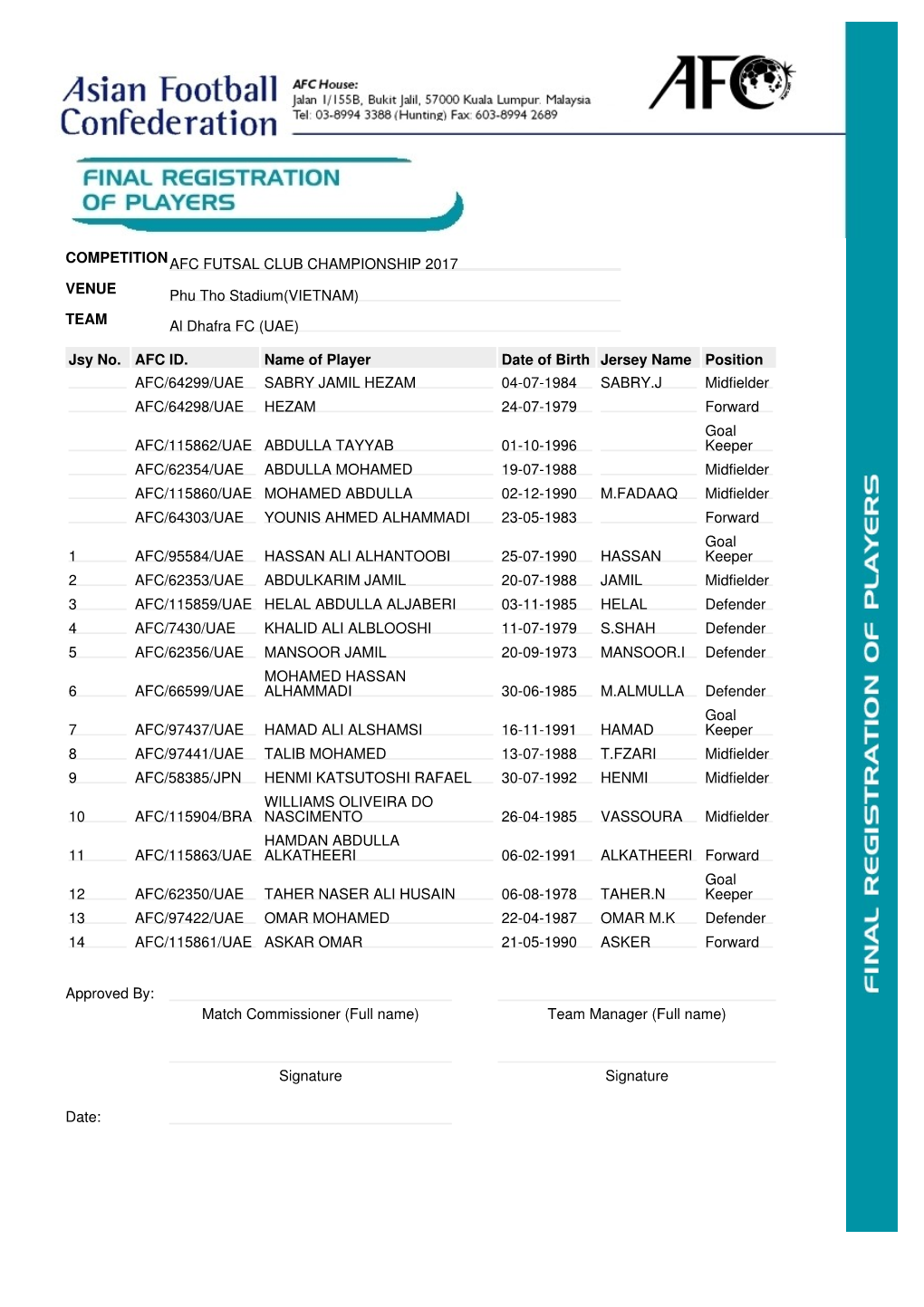 Competition Afc Futsal Club Championship 2017