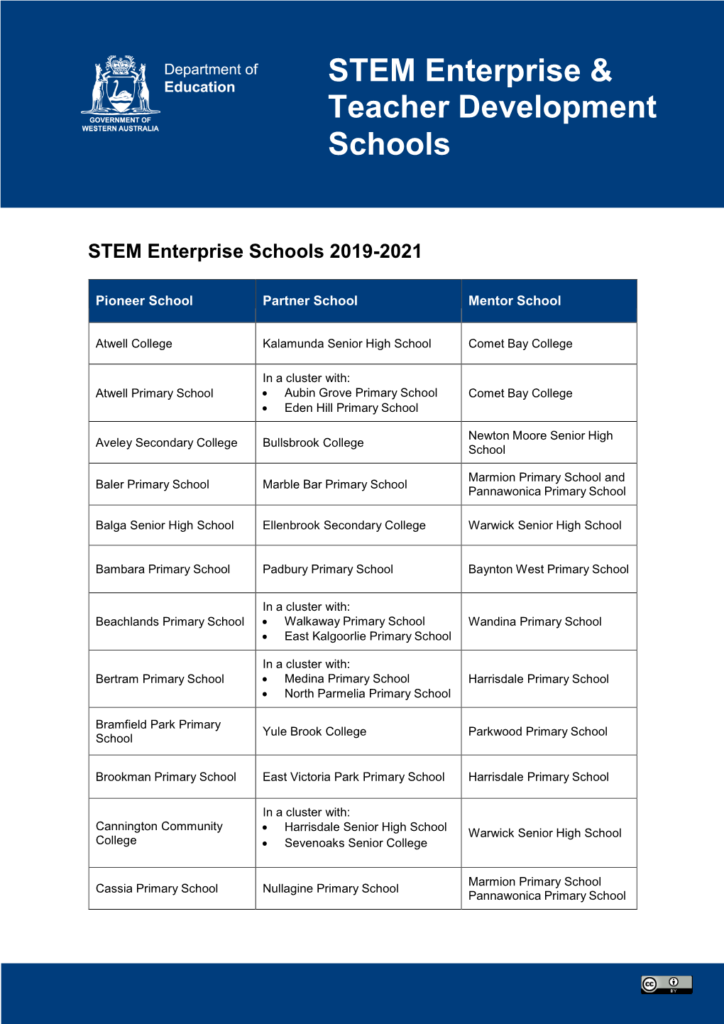 STEM Enterprise & Teacher Development Schools