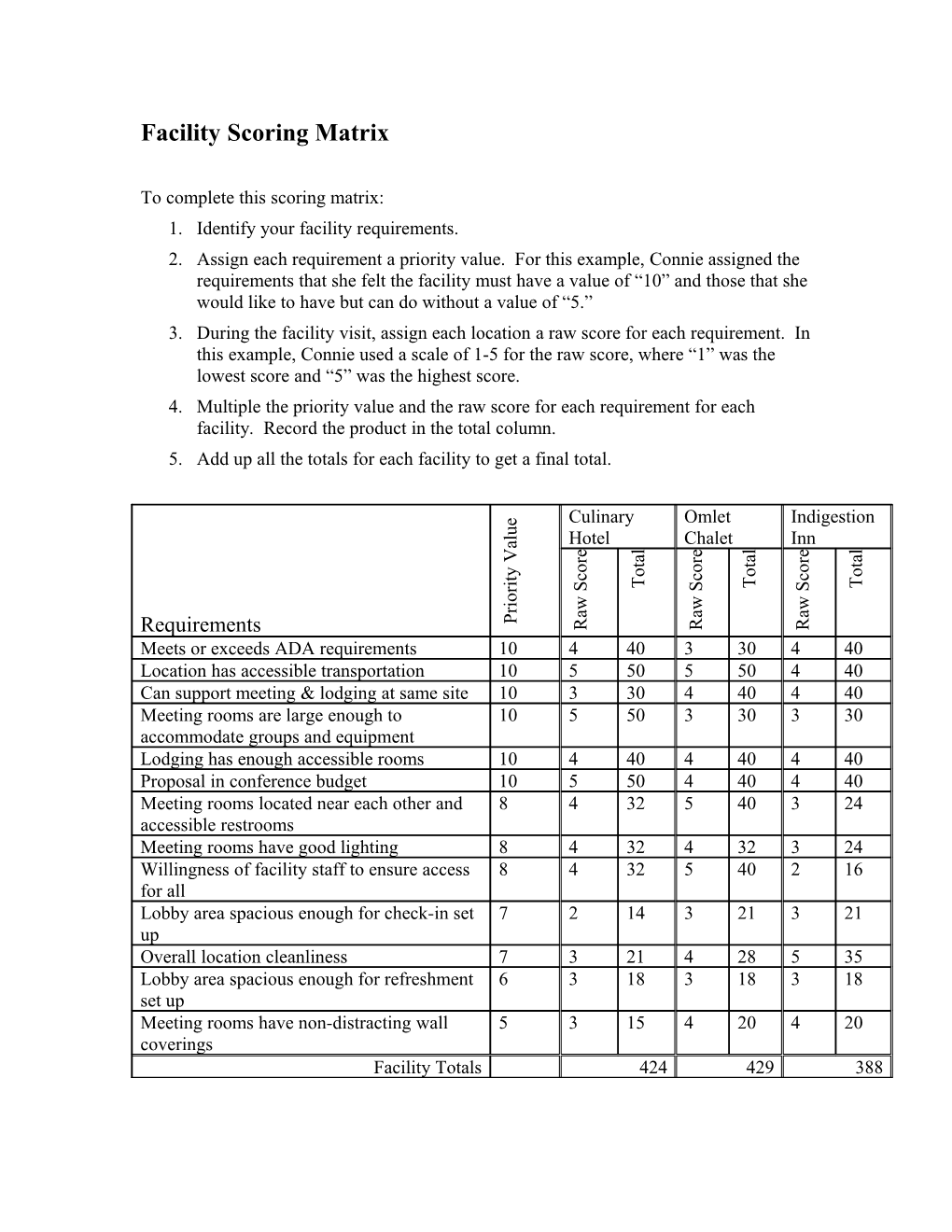 Facility Scoring Matrix