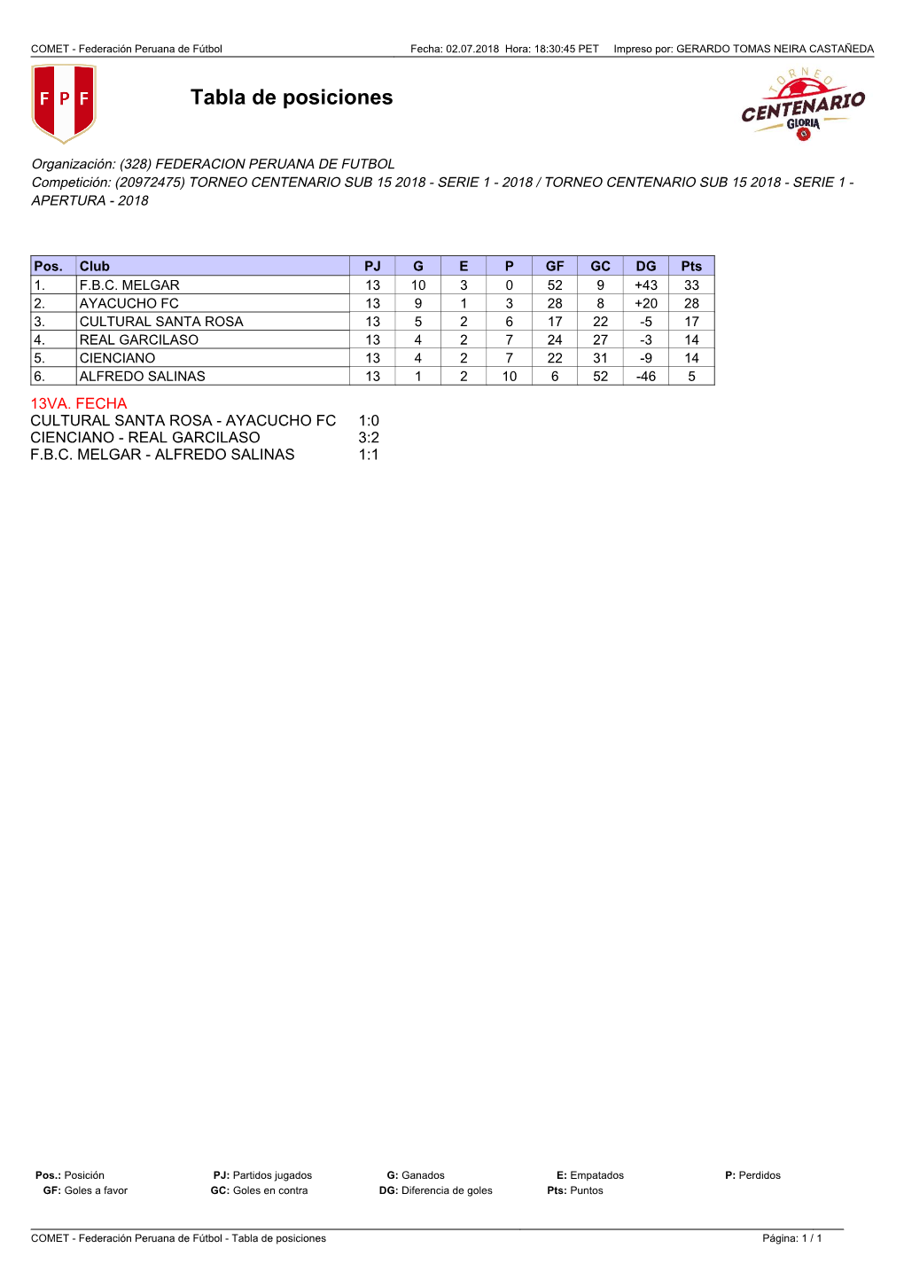 Tabla De Posiciones