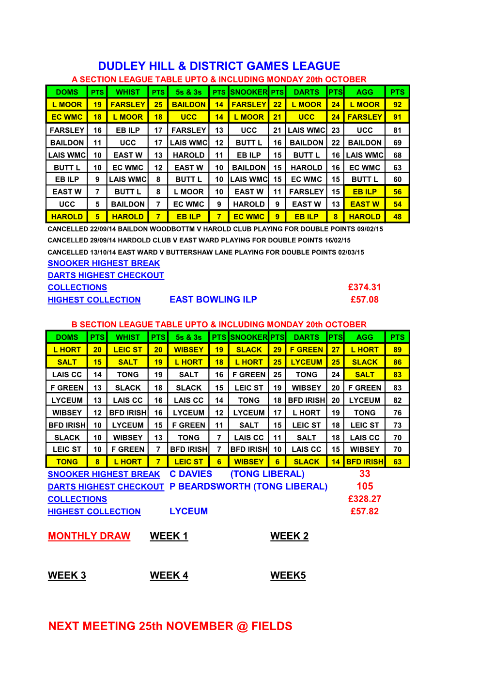 DUDLEY HILL & DISTRICT GAMES LEAGUE NEXT MEETING 25Th