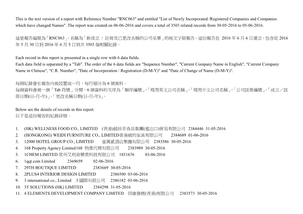 新成立/ 註冊及已更改名稱的公司名單list of Newly Incorporated