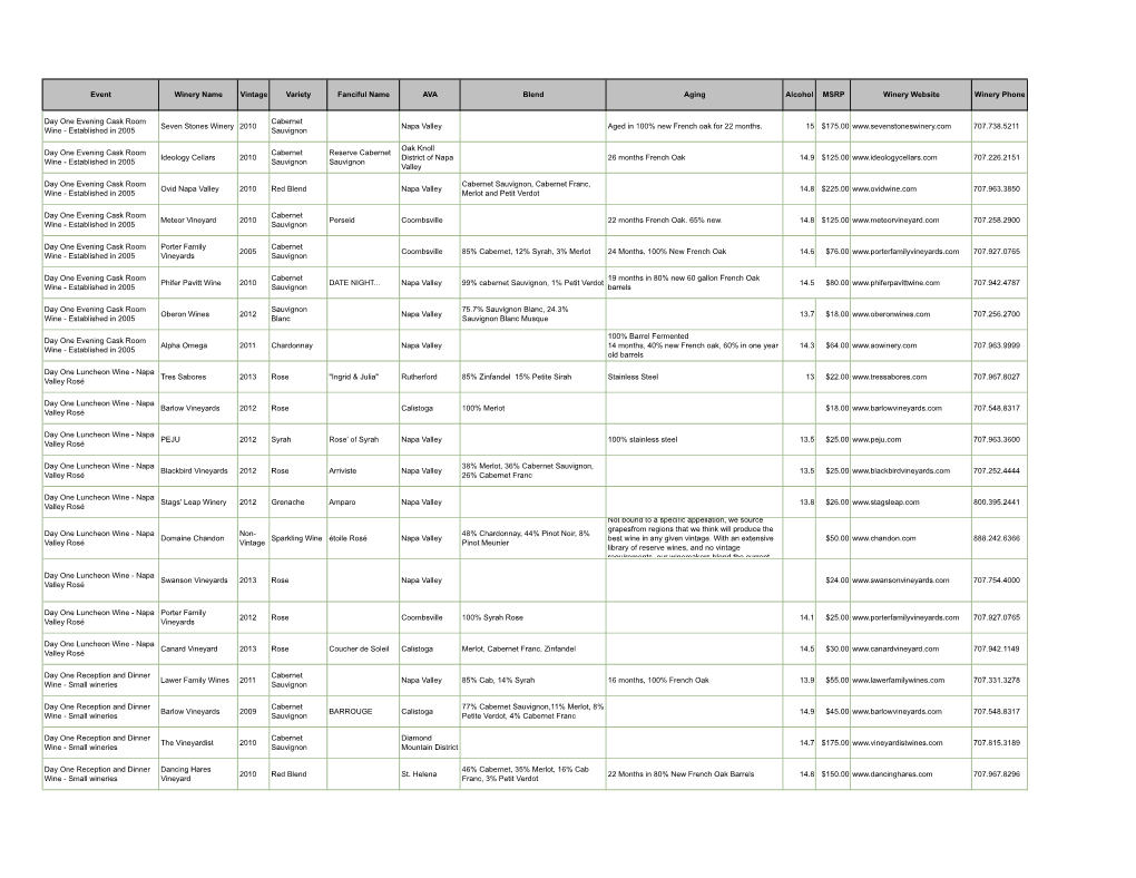 2014 Wines for Symposium.Xlsx