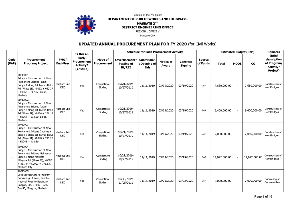 UPDATED ANNUAL PROCUREMENT PLAN for FY 2020 (For Civil Works)