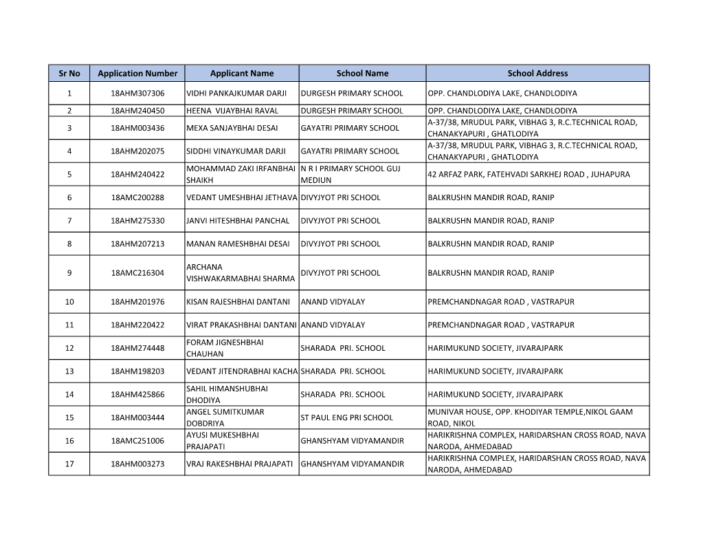 RTE 2018 Allocation Round2.Xlsx