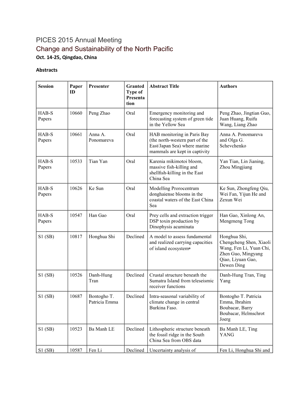 PICES 2015 Annual Meeting Change and Sustainability of the North Pacific Oct