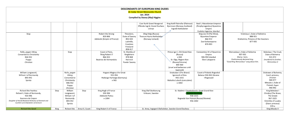 DESCENDANTS of EUROPEAN KING DUDES at Cedar Street Mennonite Church Jan