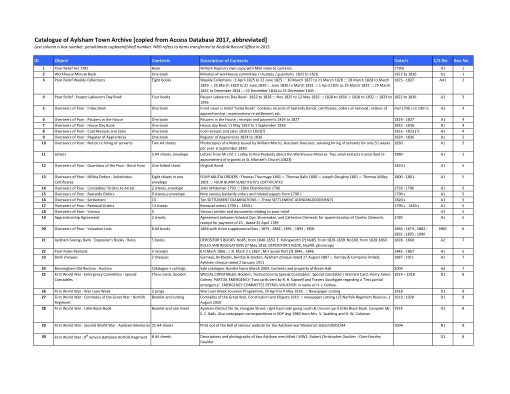 Catalogue of Aylsham Town Archive [Copied from Access Database 2017, Abbreviated] Last Column Is Box Number; Penultimate Cupboard/Shelf Number