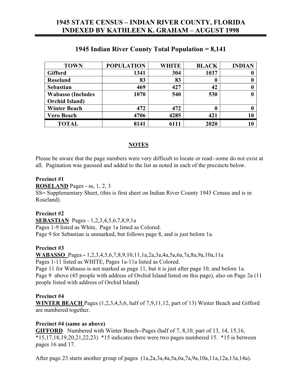 1945 Indian River County Census Index