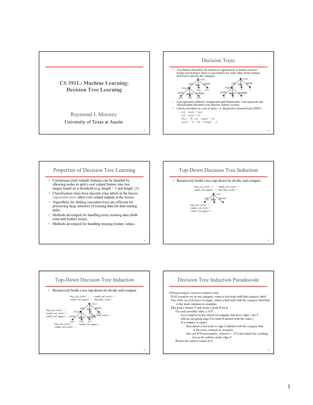 CS 391L: Machine Learning: Decision Tree Learning Raymond J. Mooney