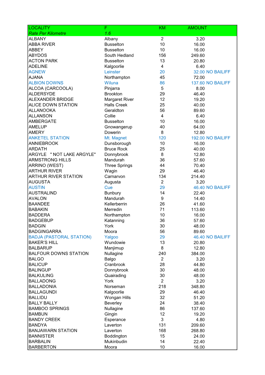 LOCALITY F KM AMOUNT Rate Per Kilometre 1.6 ALBANY Albany 2 3.20 ABBA RIVER Busselton 10 16.00 ABBEY Busselton 10 16.00 ABYDOS S