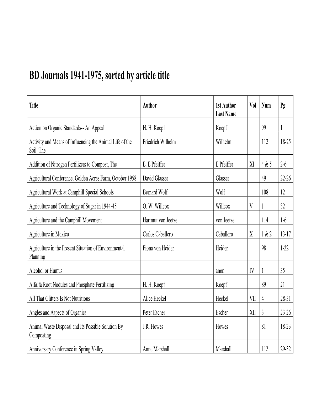 To Bio-Dynamics 1941-1975