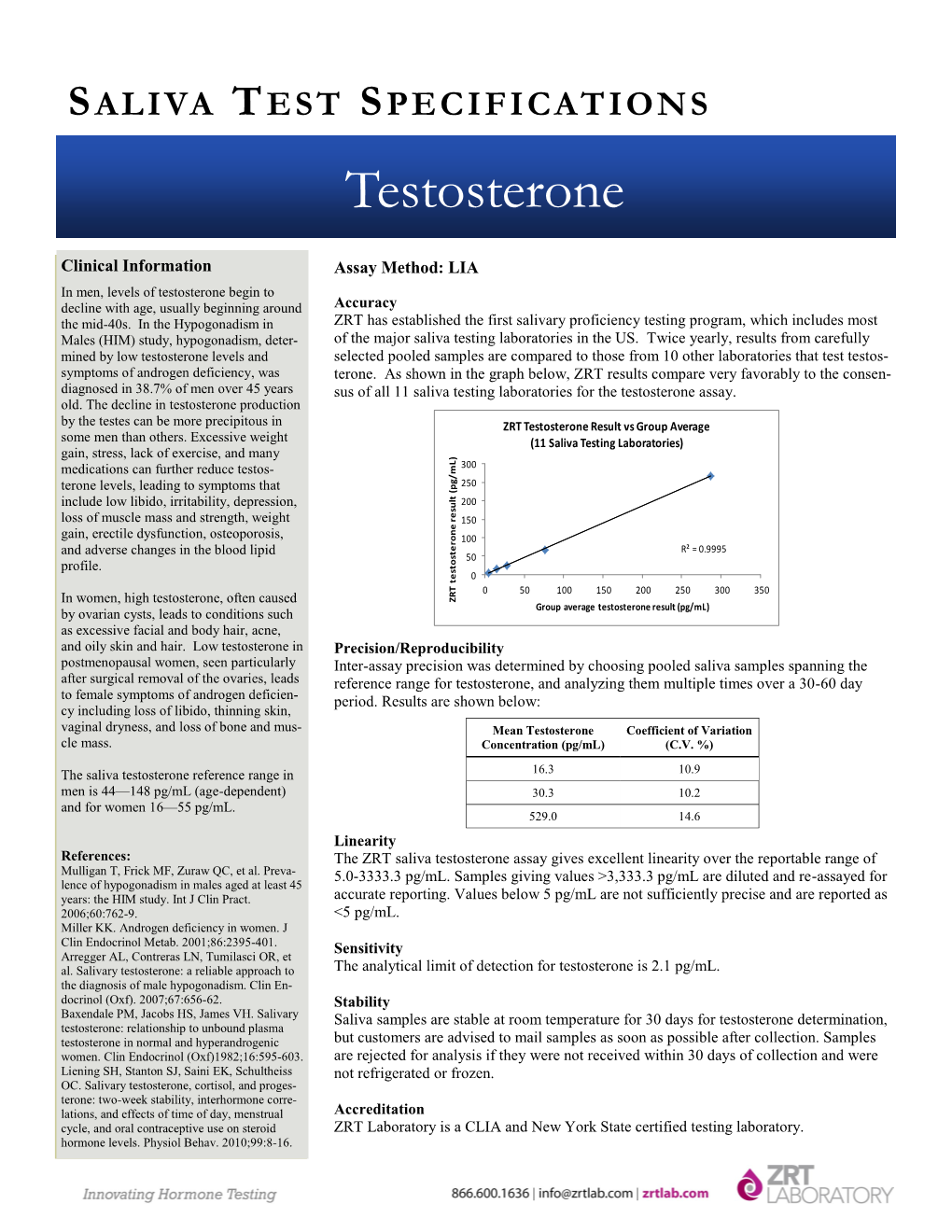 Saliva Testosterone Reference Range in 16.3 10.9 Men Is 44—148 Pg/Ml (Age-Dependent) 30.3 10.2 and for Women 16—55 Pg/Ml