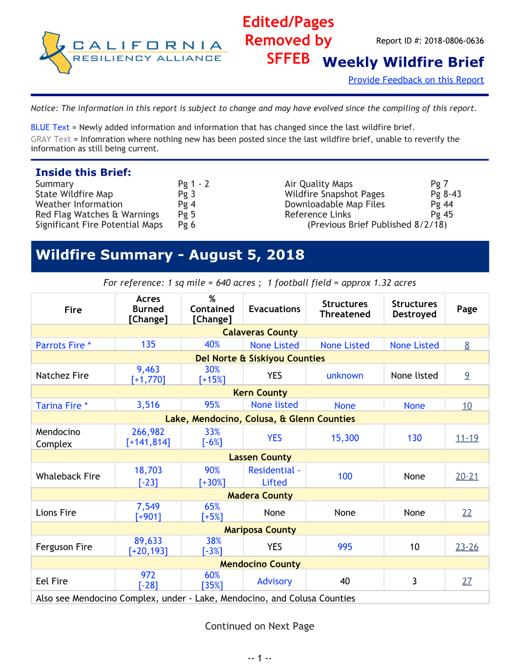 Carr Fire YES 33-42 [+33,136] [+6%] 1,229 1,604 Tuolumne County Donnell Fire * 6,000 2% YES 225 None 43