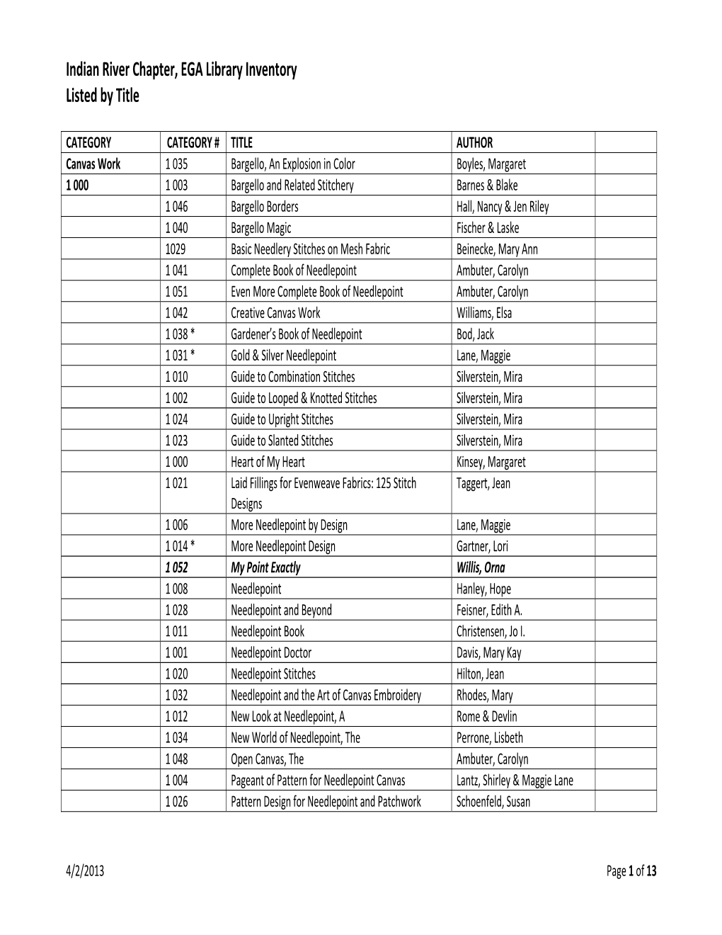 Indian River Chapter, EGA Library Inventory Listed by Title