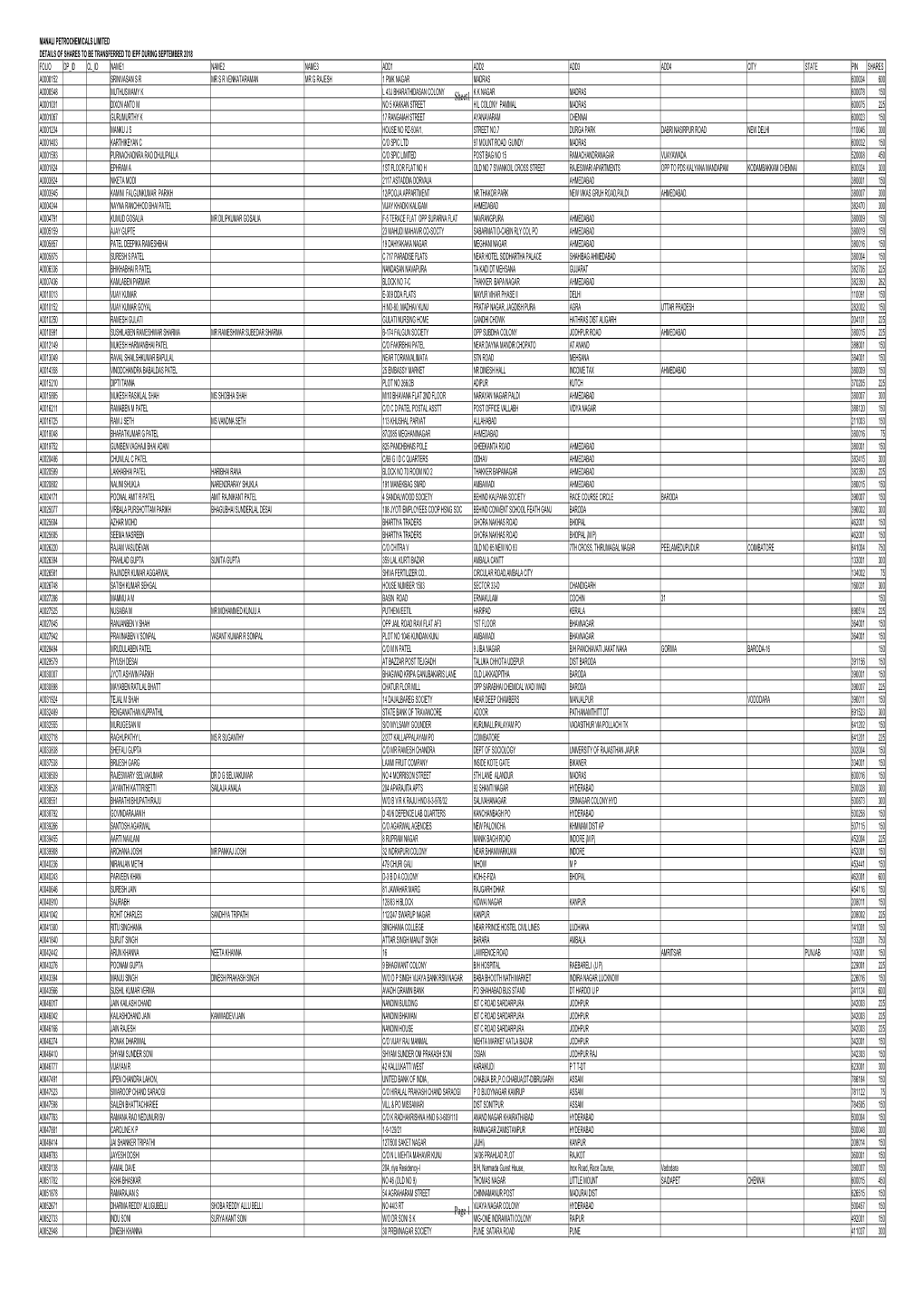 Rule 6 Notice 2018 May