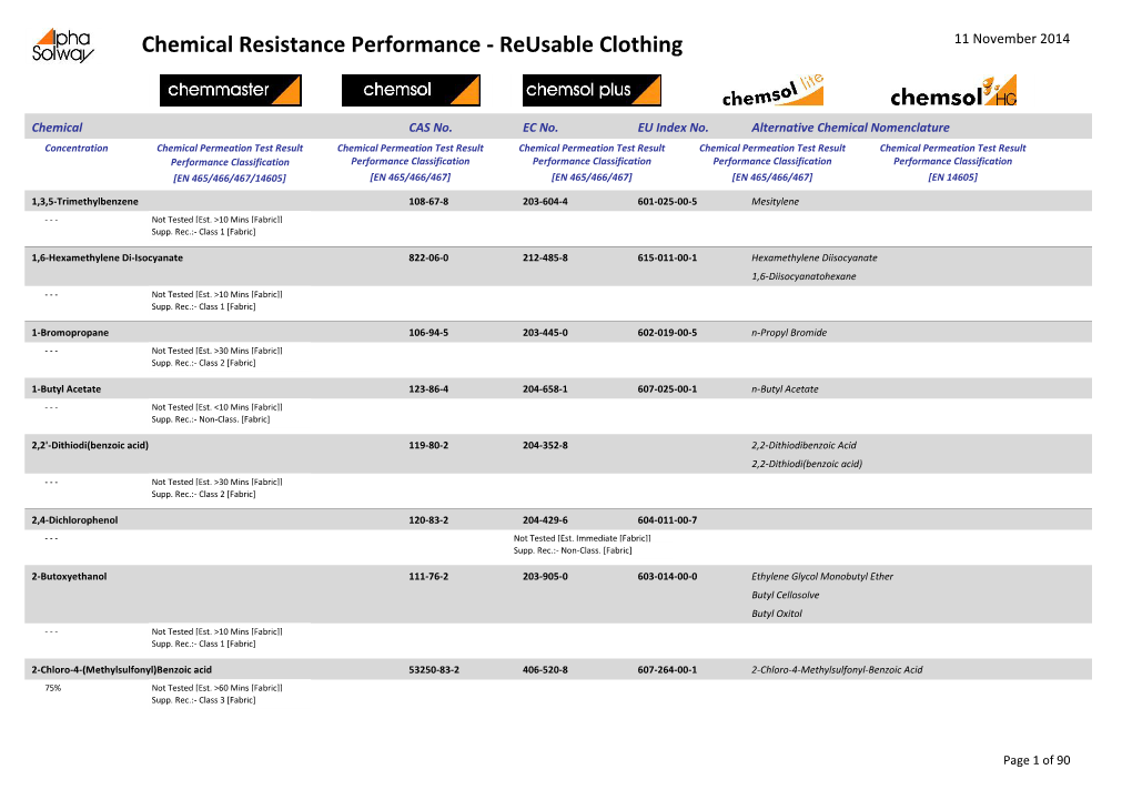 Chemical Resistance Performance - Reusable Clothing 11 November 2014