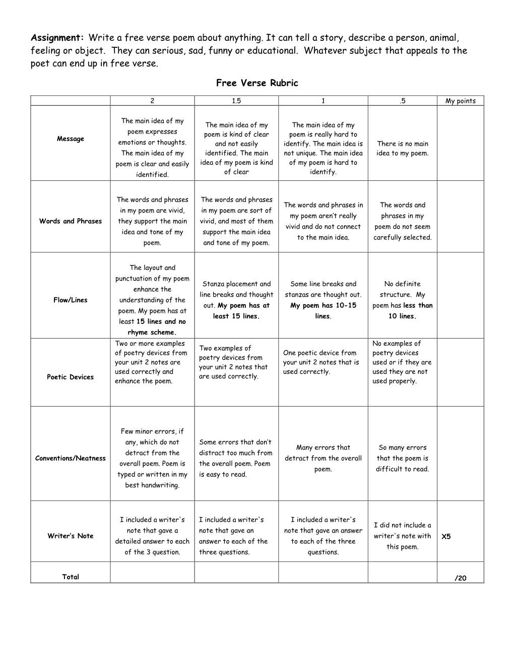 Free Verse Rubric