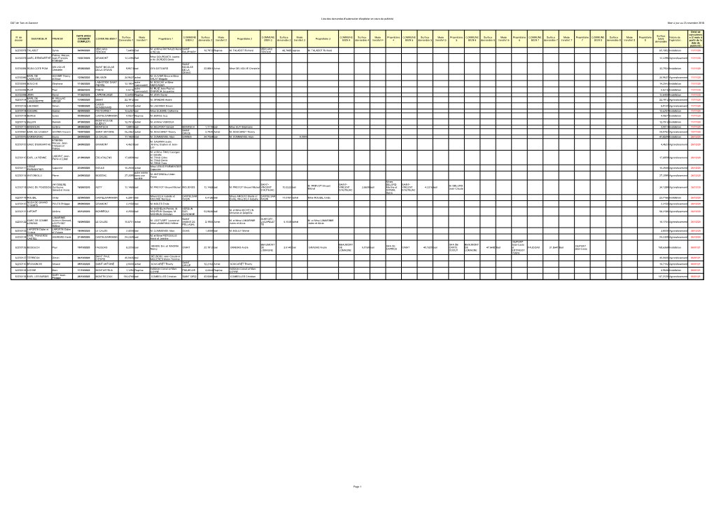 DDT De Tarn-Et-Garonne Liste Des Demandes D'autorisation D'exploiter En Cours De Publicité Mise À Jour Au 23 Novembre 2018