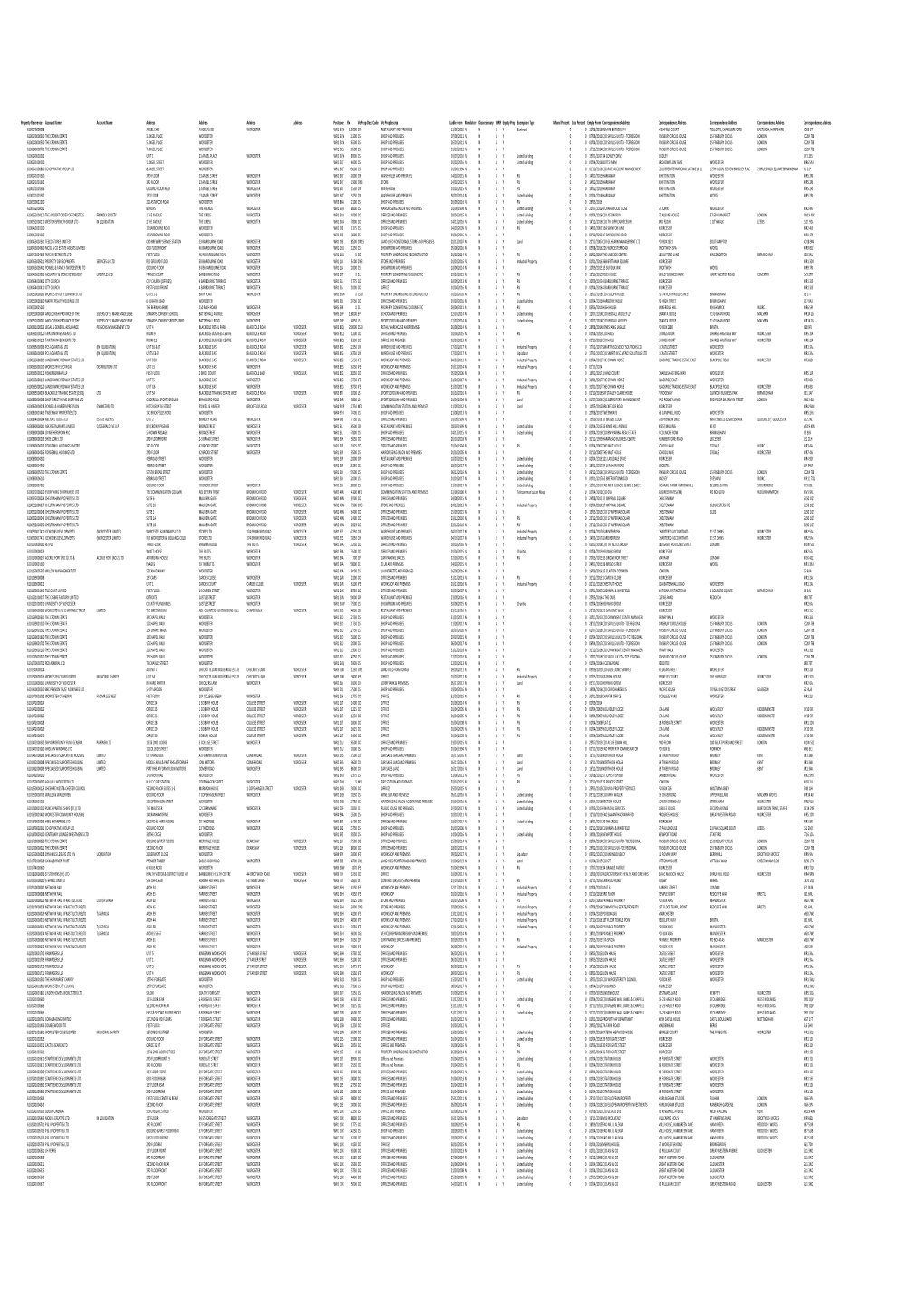 All Properties in Worcester City April 2017