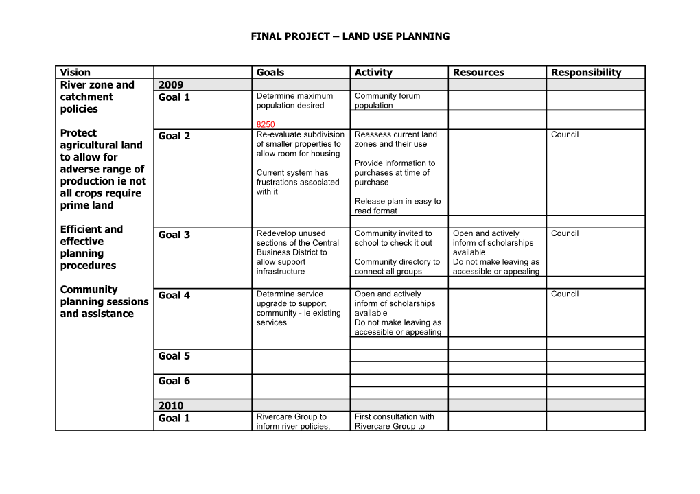 Final Project Land Use Planning