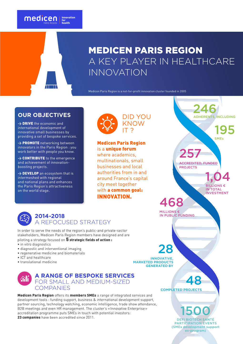 Medicen Paris Region a Key Player in Healthcare Innovation