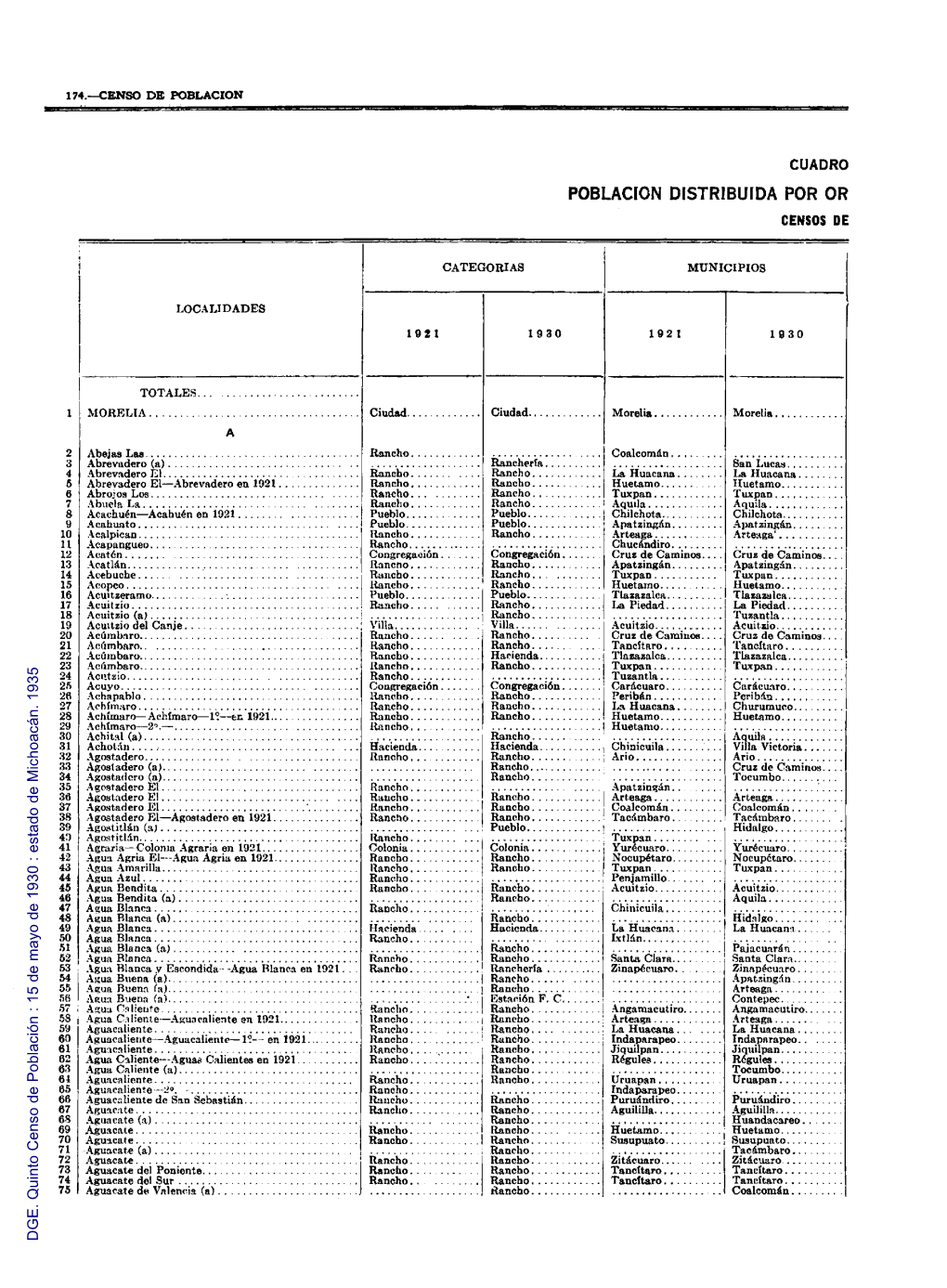 Quinto Censo De Población : 15 De Mayo De 1930 : Estado De Michoacán