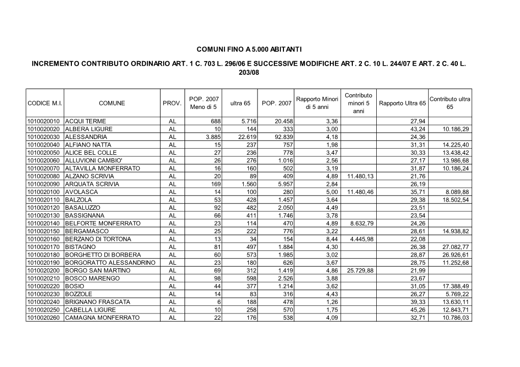 Incremento Contributo Ordinario Art. 1 C. 703 L. 296/06 E Successive Modifiche Art